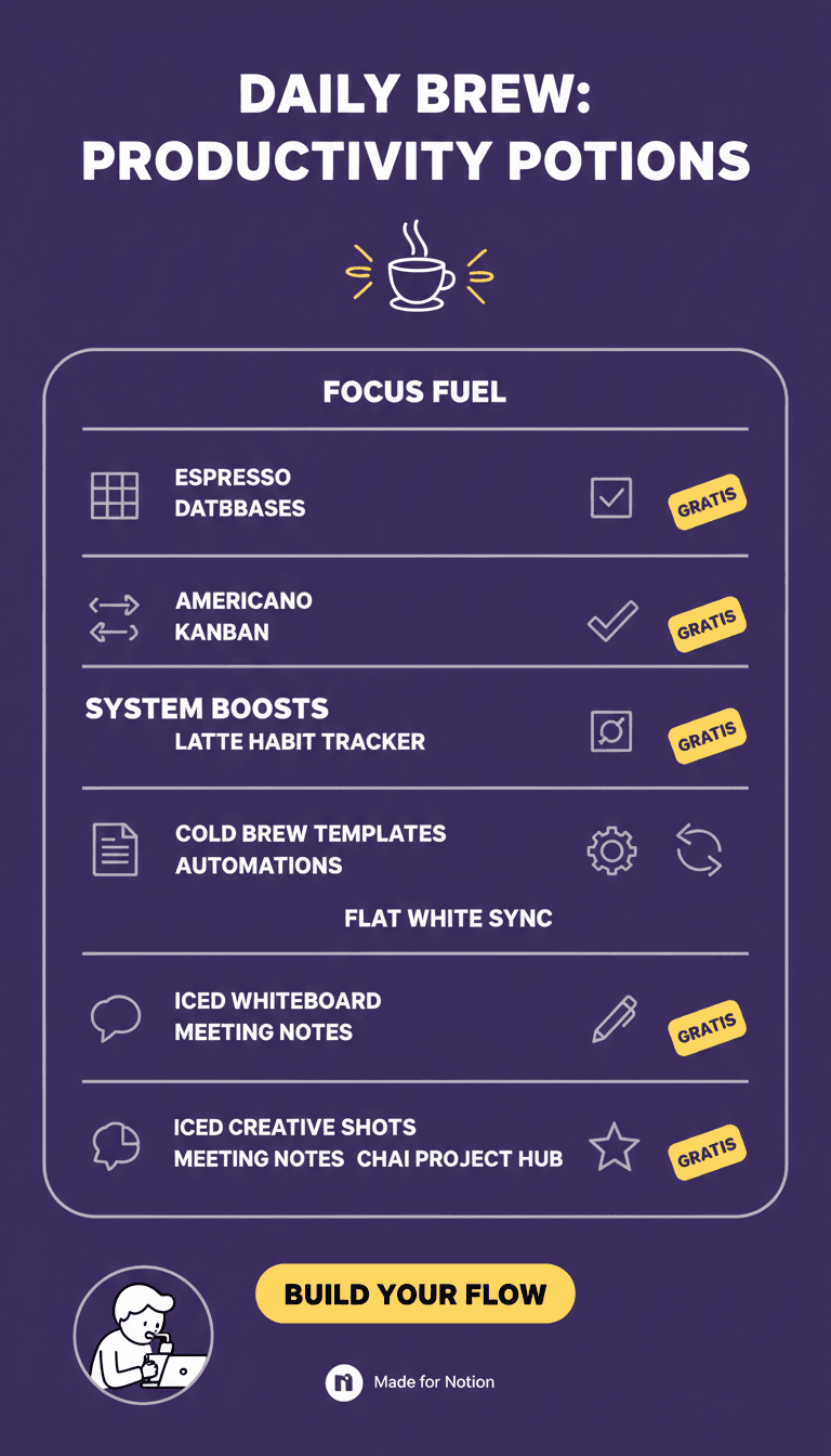 Create a coffee shop menu board design in Notion's brand style. The menu should list productivity features as if they were coffee drinks. Clean layout, playful, on-brand.